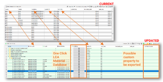 7DeGreen aggiornamento funzione Information Take-Of